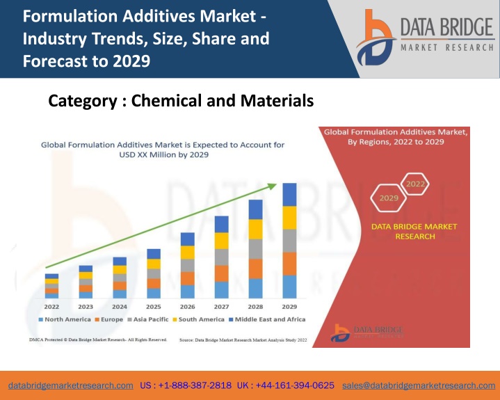formulation additives market industry trends size