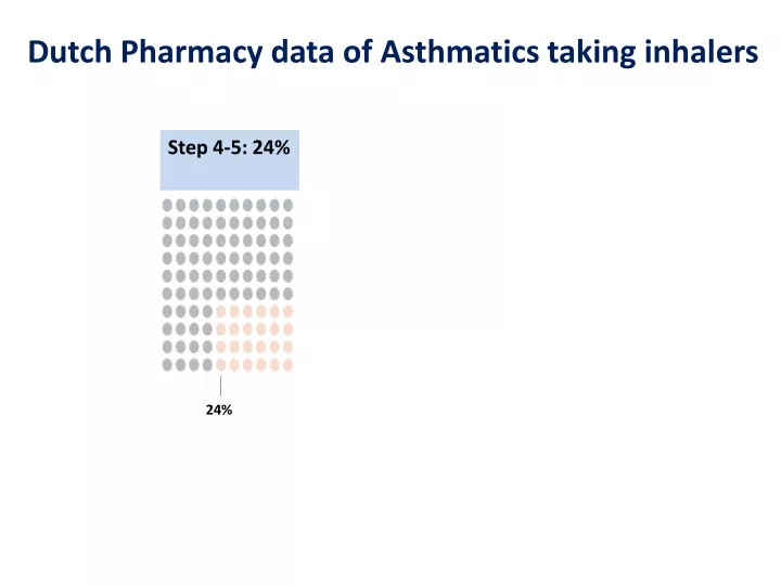 dutch pharmacy data of asthmatics taking inhalers