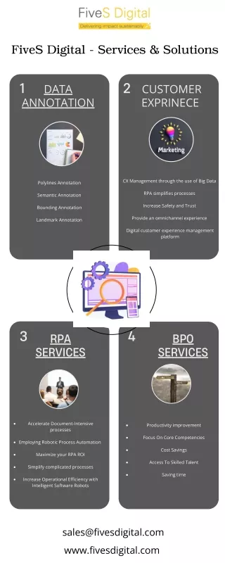 fives digital services solutions