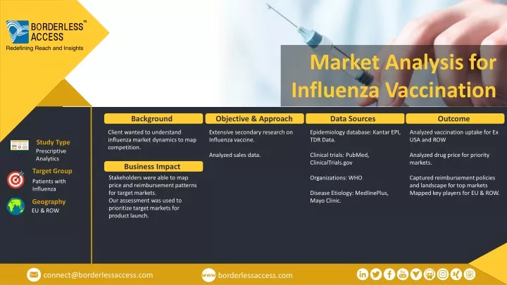 market analysis for influenza vaccination