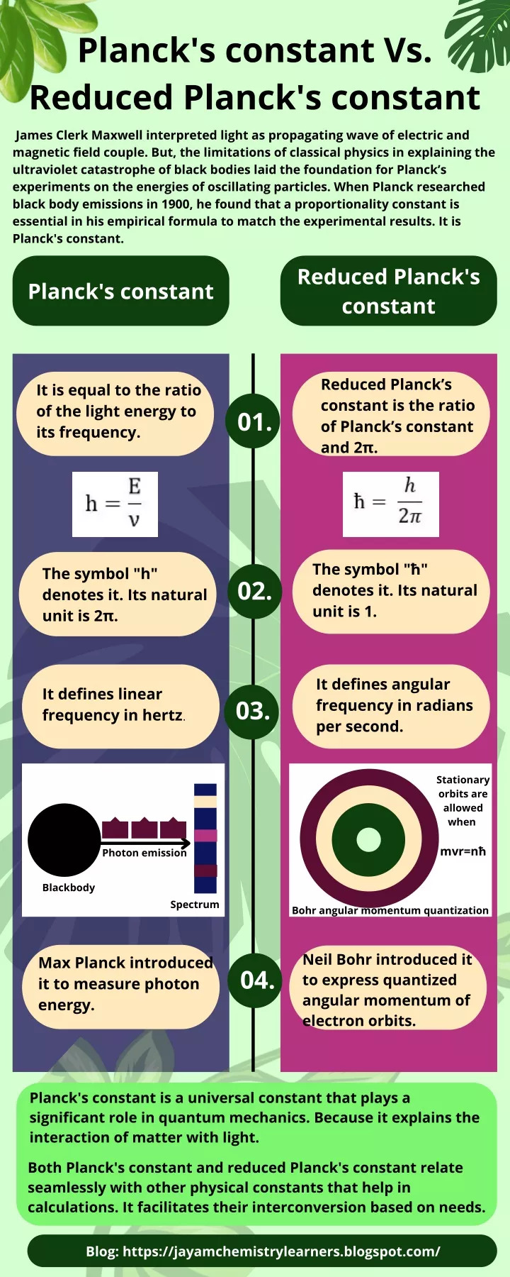 planck s constant vs reduced planck s constant