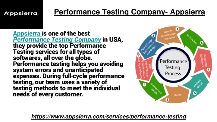 performance testing company appsierra