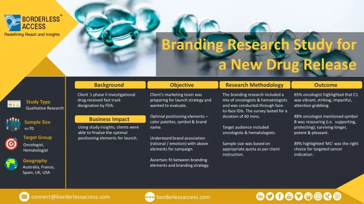 branding research study for a new drug release