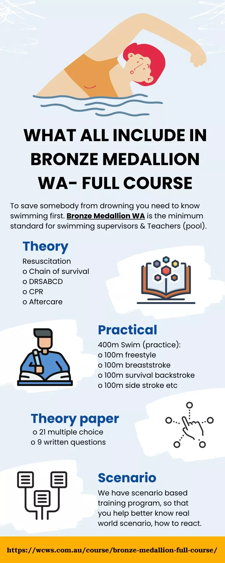 what all include in bronze medallion wa full