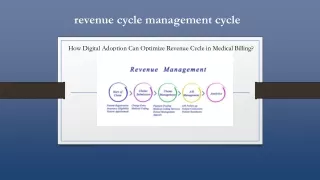 revenue cycle management cycle