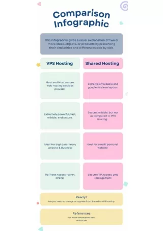 Diffrence VPS Hosting Vs Shared Hosting