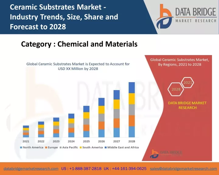 ceramic substrates market industry trends size