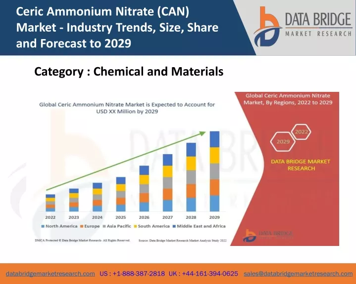 ceric ammonium nitrate can market industry trends