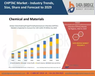 chptac market industry trends size share