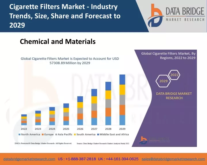 cigarette filters market industry trends size