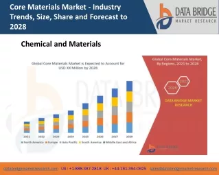 core materials market industry trends size share
