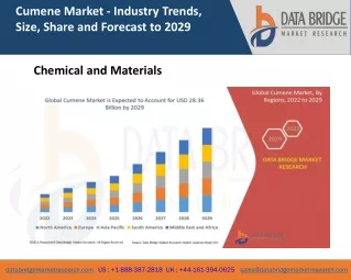 cumene market industry trends size share
