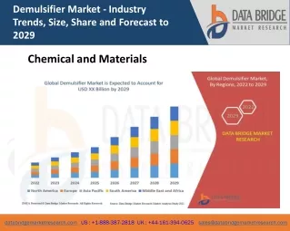 demulsifier market industry trends size share