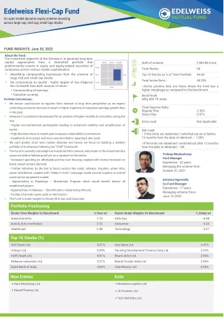 Edelweiss Flexicap Fund | Equity Funds | Edelweiss MF