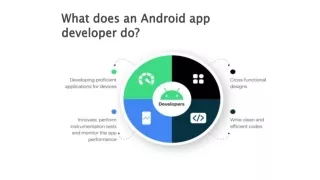 what does an android app developer do