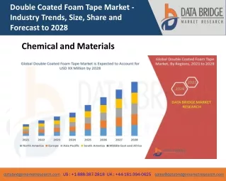 double coated foam tape market industry trends