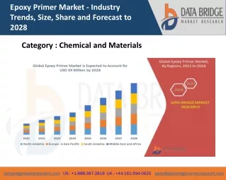 epoxy primer market industry trends size share