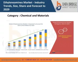 ethyleneamines market industry trends size share