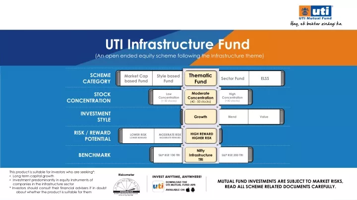 information classification uti amc confidential