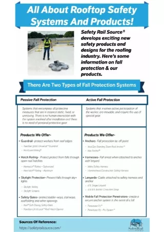 All About Rooftop Safety Measures And Products!