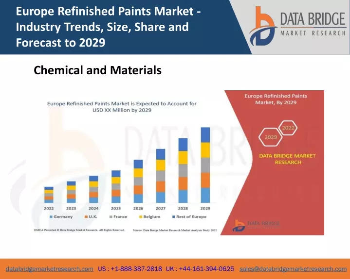 europe refinished paints market industry trends