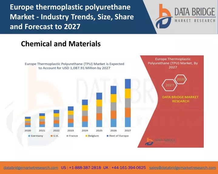 PPT - Europe Thermoplastic Polyurethane Market Growth, Trends And ...