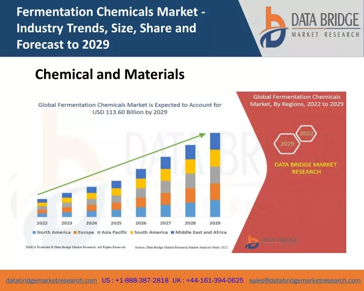 fermentation chemicals market industry trends