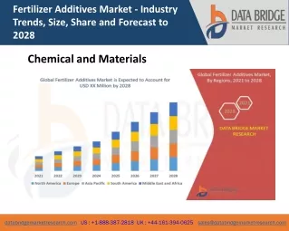 fertilizer additives market industry trends size