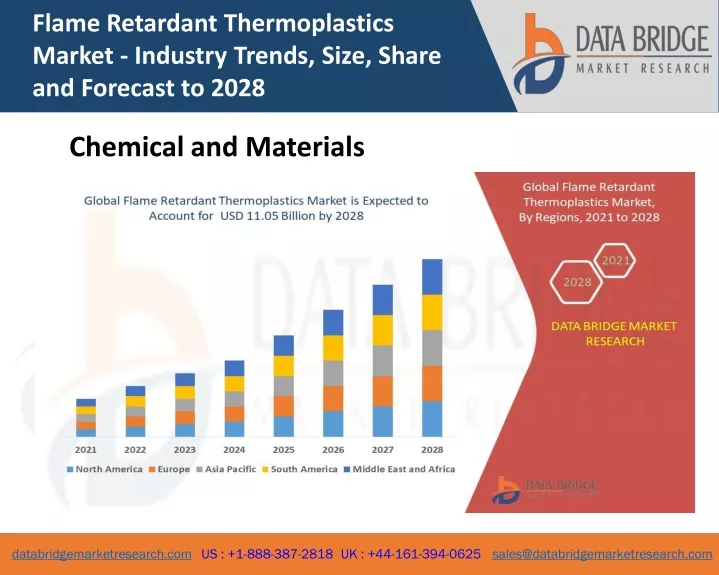 flame retardant thermoplastics market industry