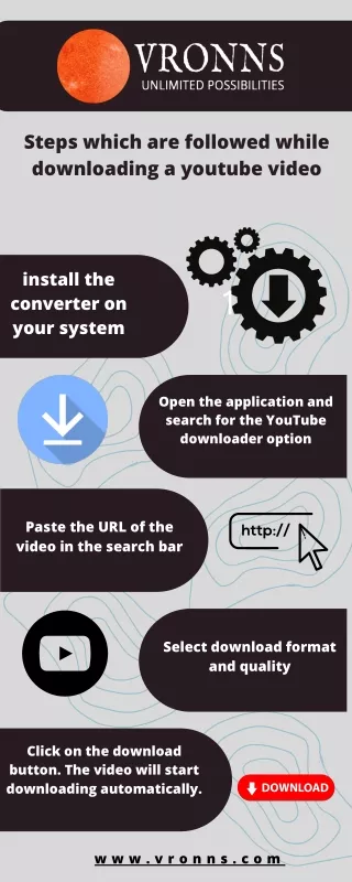 Steps which are followed while downloading a youtube video