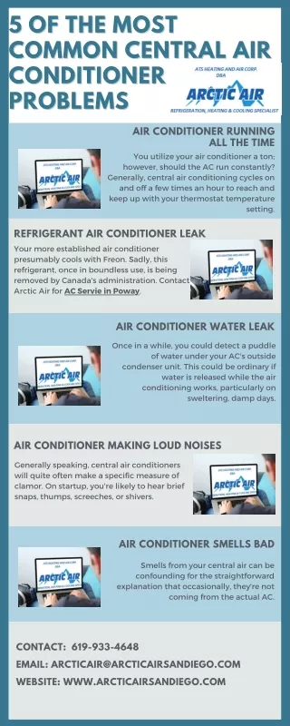 5 Of The Most Common Central Air Conditioner Problems