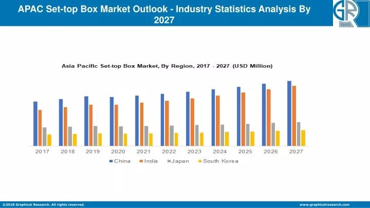 apac set top box market outlook industry