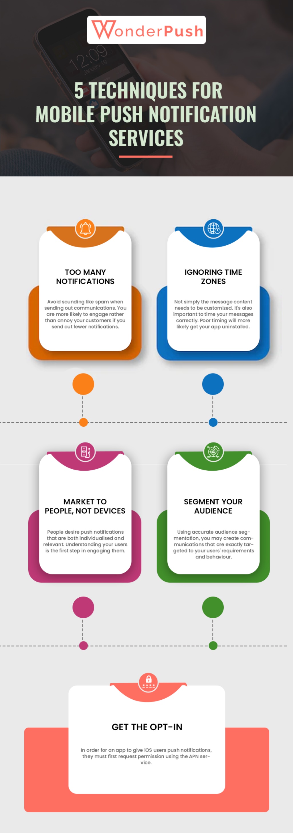 PPT - 5 Techniques for Mobile Push Notification Services PowerPoint ...