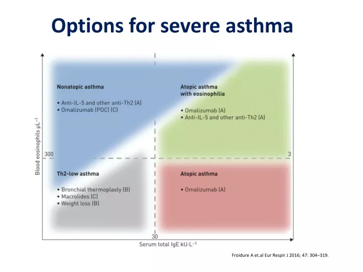 options for severe asthma