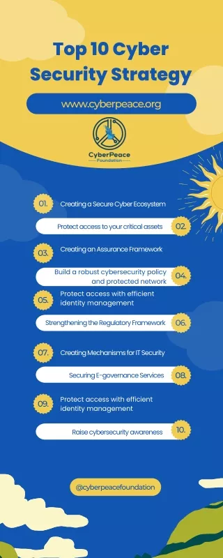 Top 10 Cyber Security Strategy - CyberPeace Foundation