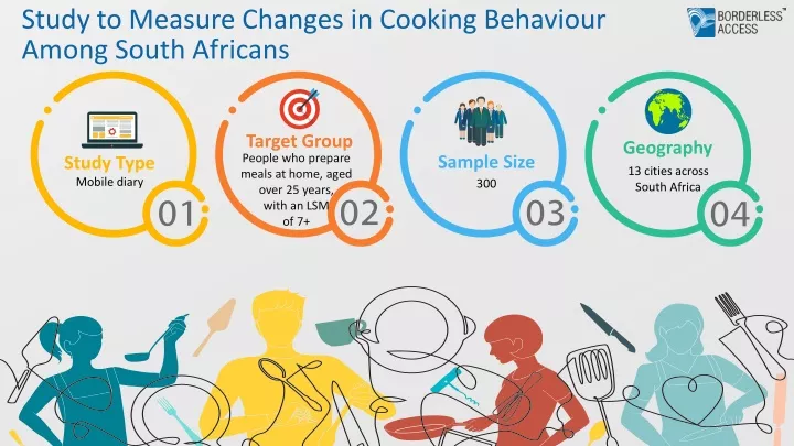 study to measure changes in cooking behaviour