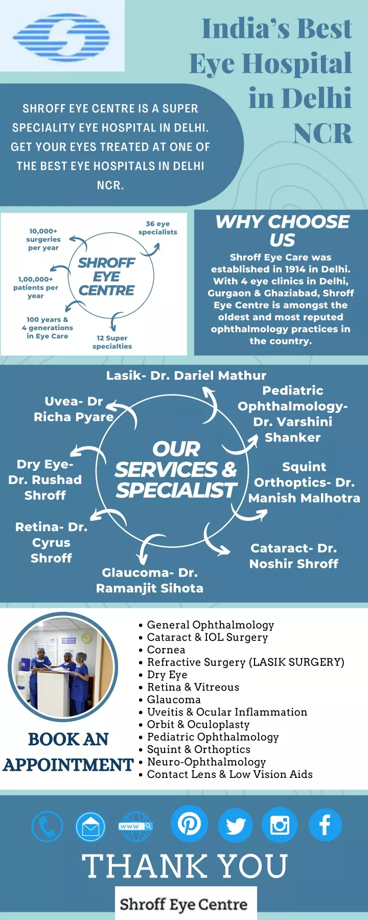 india s best eye hospital in delhi