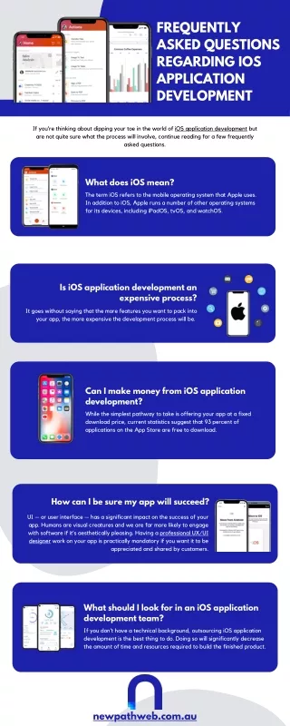 frequently asked questions regarding
