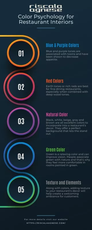 Color Psychology for Restaurant Interiors