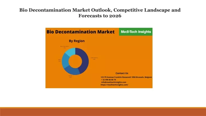 bio decontamination market outlook competitive