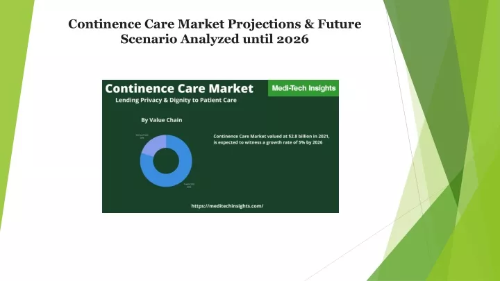 continence care market projections future