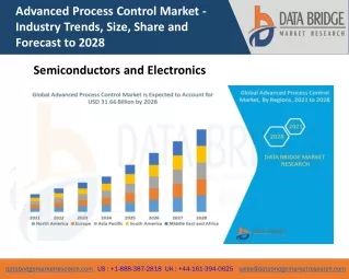 advanced process control market industry trends