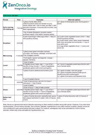 General Anti-cancer diet plan - ZenOnco.io