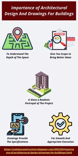 importance of architectural design and drawings