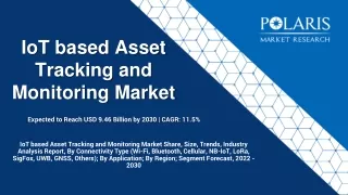 expected to reach usd 9 46 billion by 2030 cagr 11 5
