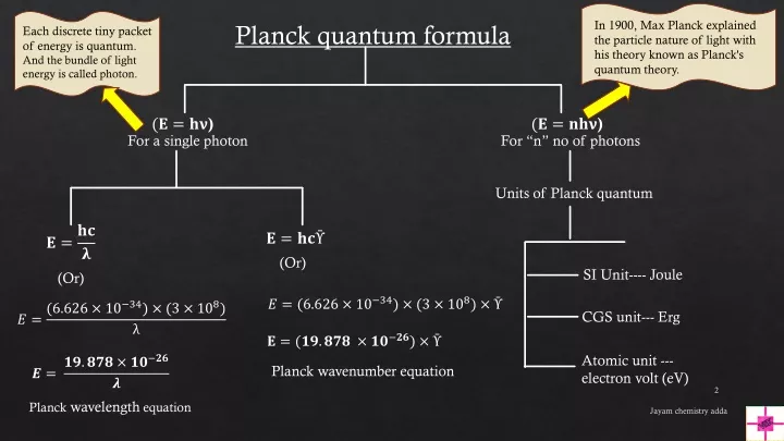 in 1900 max planck explained the particle nature
