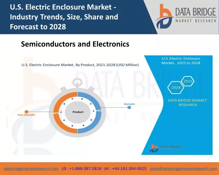 u s electric enclosure market industry trends