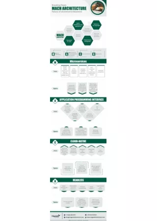 Breaking Down MACH Architecture Future of E-commerce Business