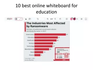 2022 best online whiteboard for education