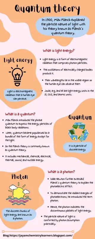 quantum theory